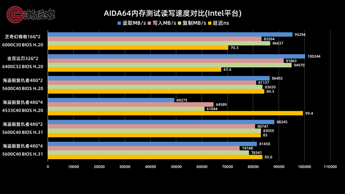 ddr请过谁 DDR 舞力全开：游戏内歌曲演唱者、知名舞者与流行艺人的合作与邀请  第3张