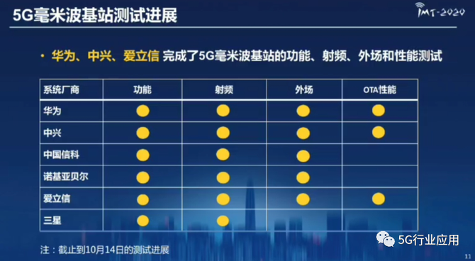 5G 网络和 4G 网络耗电量对比，你知道多少？  第5张