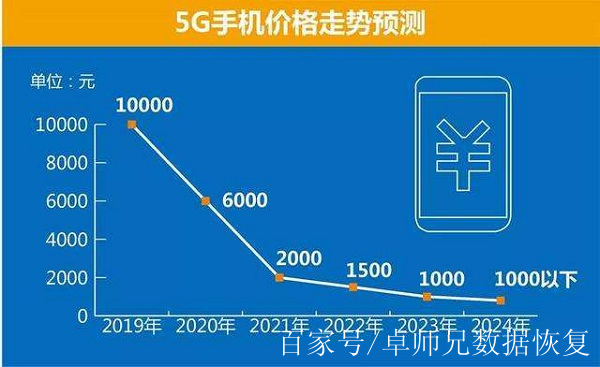 5G 网络和 4G 网络耗电量对比，你知道多少？  第7张