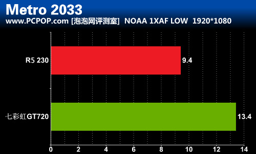 GT720 显卡：入门级选择，性能分析与图形任务处理详解  第5张