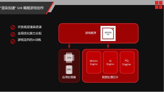 GT720 显卡：入门级选择，性能分析与图形任务处理详解  第6张