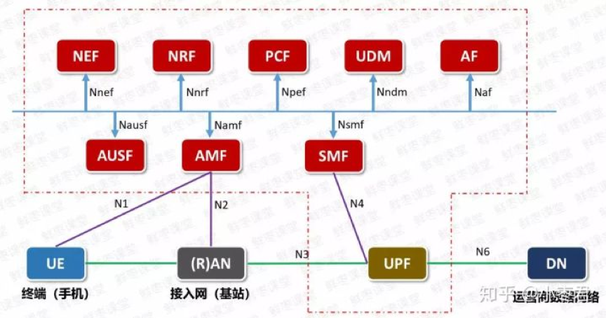 5G 网络有时会退化成 4G 且速度极慢，用户通信体验受影响，如何解决？  第4张