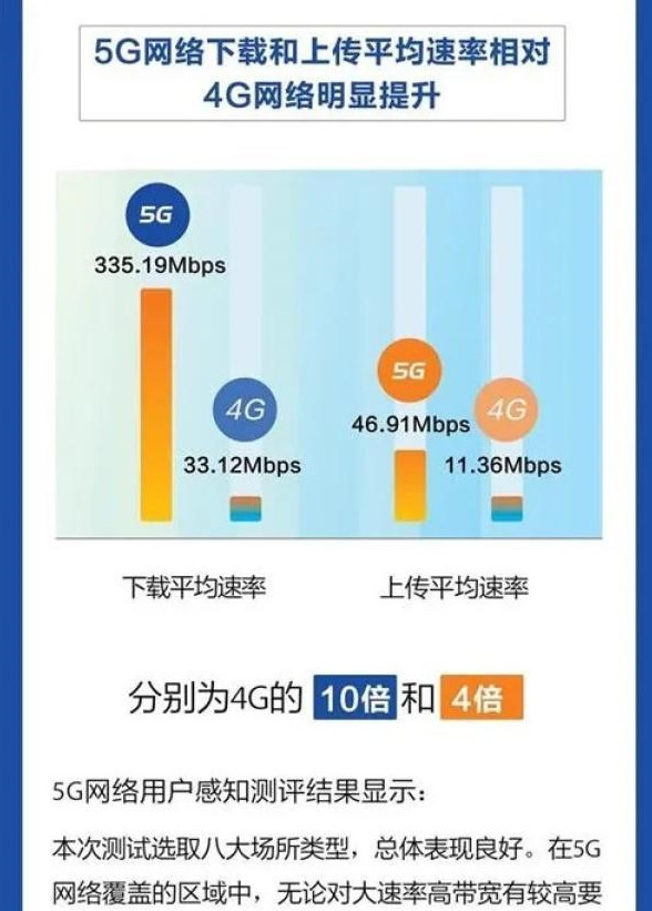 4G 电话卡能否接入 5G 网络？一文详解其背后的技术与限制  第3张