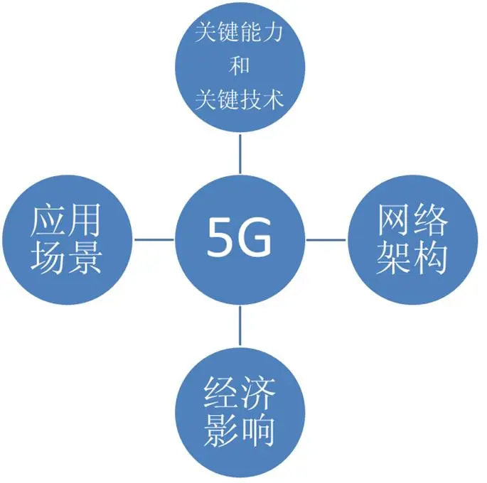 5G 时代，3G 网络是否会被彻底取代？技术与成本的双重考量