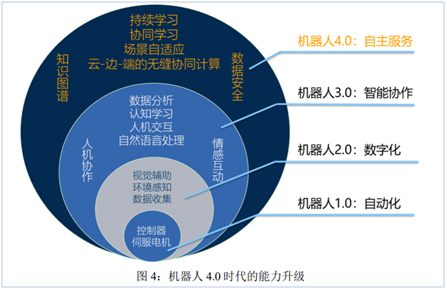 5G 时代，3G 网络是否会被彻底取代？技术与成本的双重考量  第3张