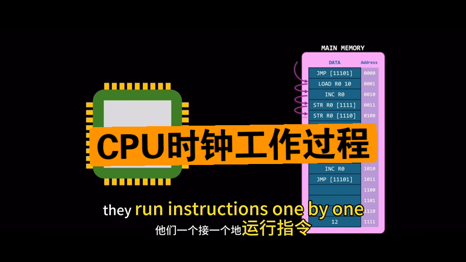 了解 ddr 总线时钟：计算机存储系统的关键参数  第5张