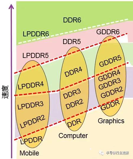 了解 ddr 总线时钟：计算机存储系统的关键参数  第7张