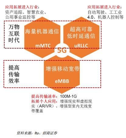 5G 网络与 4G 网络的关系：是互补还是竞争？  第6张