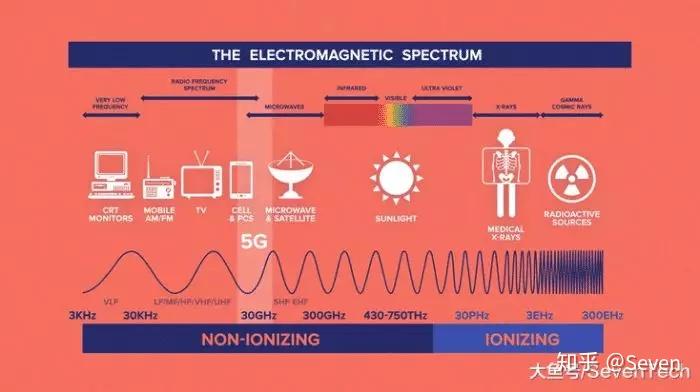 5G 网络为何突然降至 3G？原因分析及解决方法