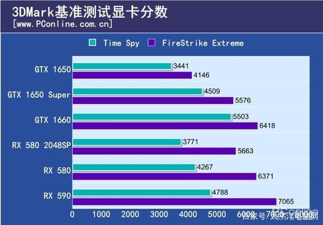 GT630 与 GT635：中低端显卡的性能、外观与接口特点分析  第2张