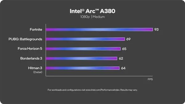 GT630 与 GT635：中低端显卡的性能、外观与接口特点分析  第4张