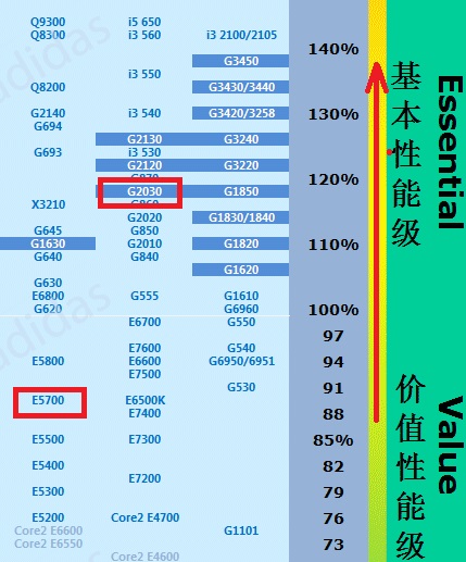 GT630 与 GT635：中低端显卡的性能、外观与接口特点分析  第8张