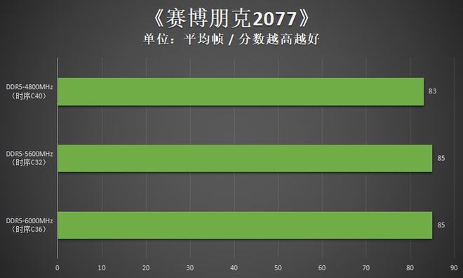 解决 DDR 频率过低问题，提升电脑性能，从检查硬件兼容性开始  第8张