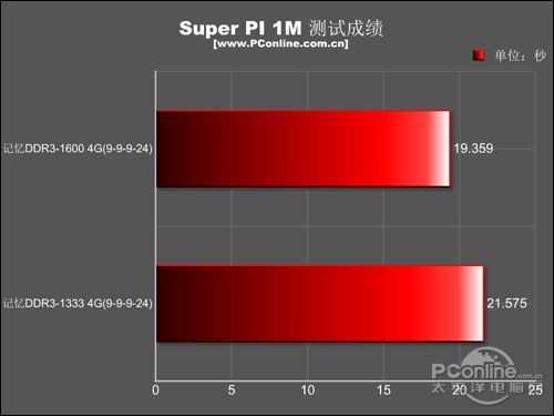 深入了解 DDR 频率，提升电脑性能的关键所在  第5张