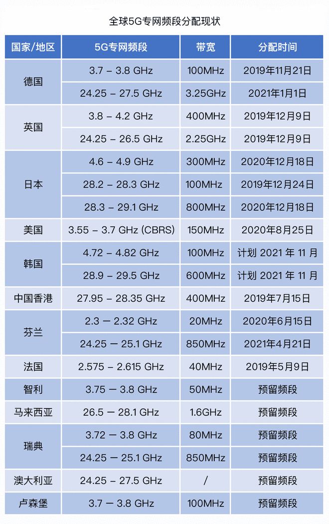 4G 与 5G 能否共享网络？关键因素及频段资源分配解析  第2张