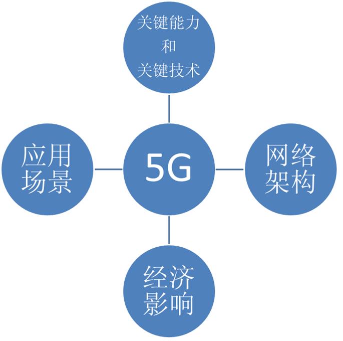 4G 与 5G 能否共享网络？关键因素及频段资源分配解析  第5张