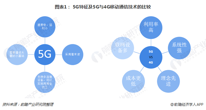 5G 网络和 4G 网络：技术成熟度、设备兼容性与应用前景的比较  第4张