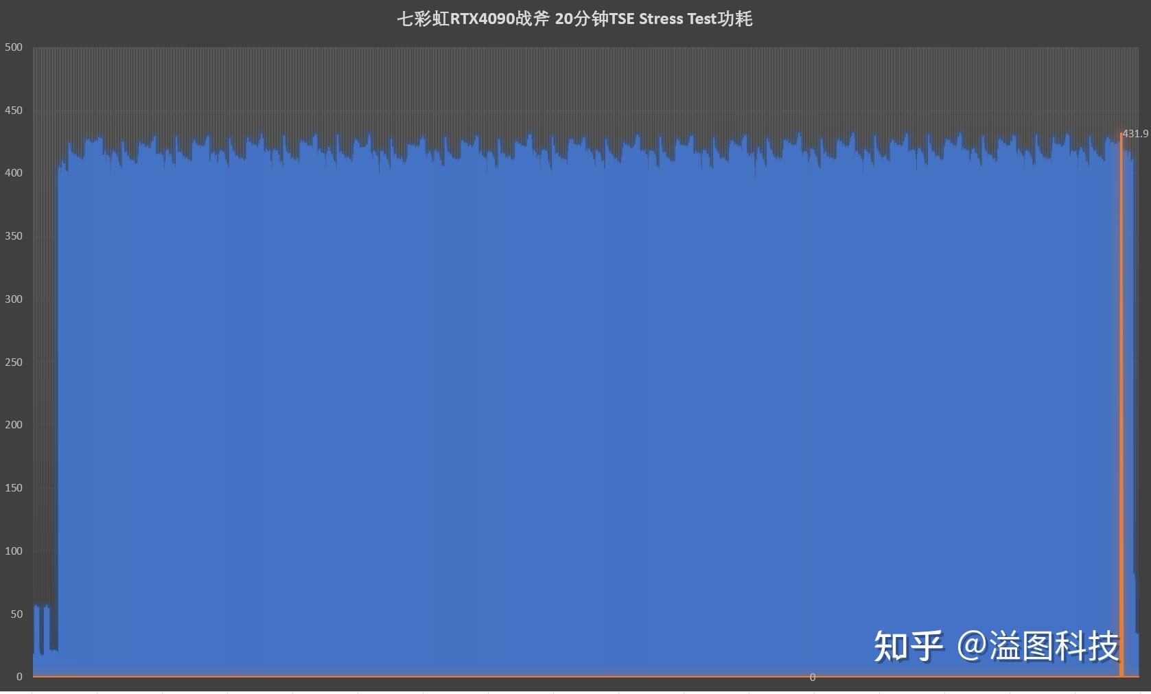 英伟达 GT710 显卡：入门级产品的特色与争议，你真的了解吗？  第9张