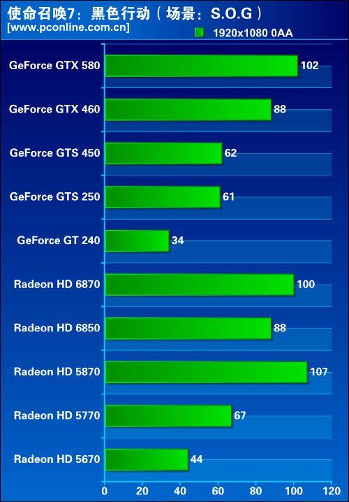 使命召唤 14 显卡需求：gt940 显卡能否胜任？  第2张