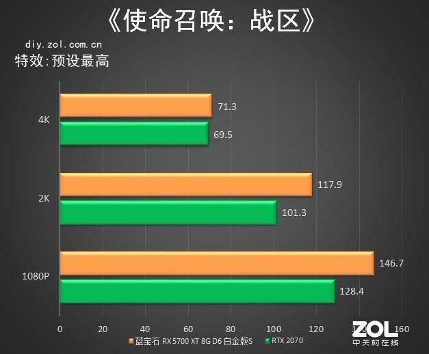 使命召唤 14 显卡需求：gt940 显卡能否胜任？  第5张