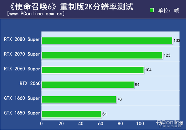 使命召唤 14 显卡需求：gt940 显卡能否胜任？  第8张