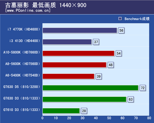 GT730 显卡与大型游戏搭配：力不从心还是勉强可行？  第2张