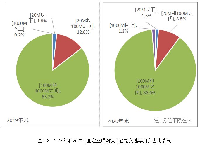 5G 技术进步为何让 4G 网络速度下降？基站资源调整是主因  第3张