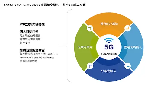 5G 技术进步为何让 4G 网络速度下降？基站资源调整是主因  第4张