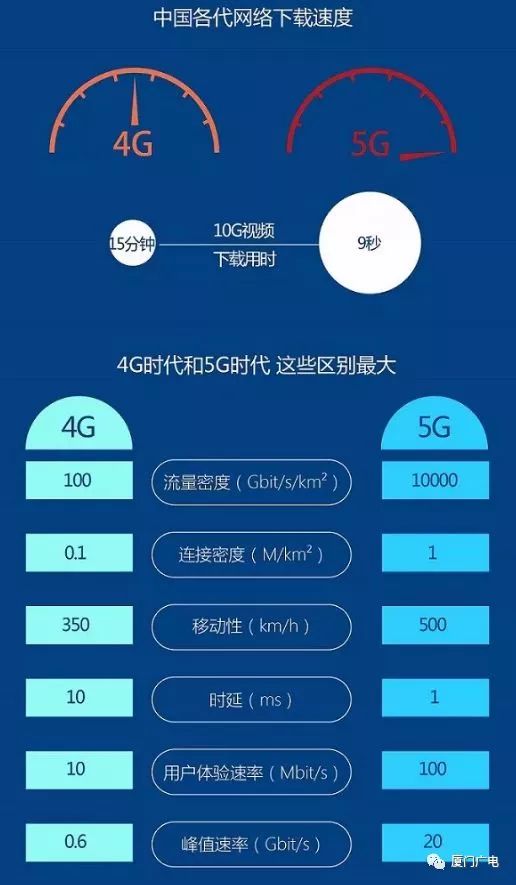 为何开启 5G 网络却常降级至 4G？原因大揭秘  第3张