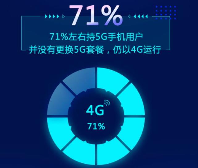 为何开启 5G 网络却常降级至 4G？原因大揭秘  第9张