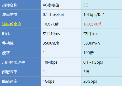 为何开启 5G 网络却常降级至 4G？原因大揭秘  第10张