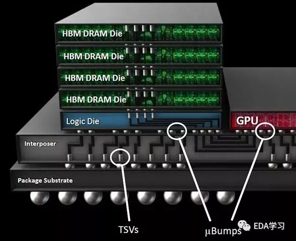 sdram dram ddr SDRAM、DRAM 和 DDR：计算机内存的关键术语及其作用  第5张