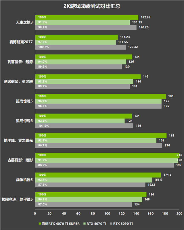 影驰 gt7302g 显卡：入门级用户的理想选择，多方面解析其性能优势