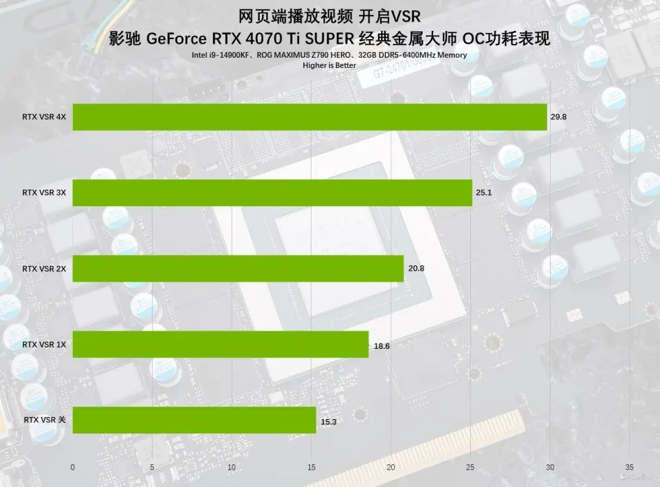 影驰 gt7302g 显卡：入门级用户的理想选择，多方面解析其性能优势  第5张