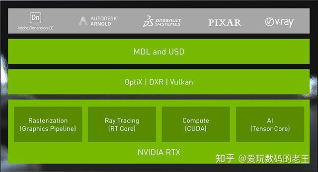 影驰 gt7302g 显卡：入门级用户的理想选择，多方面解析其性能优势  第7张