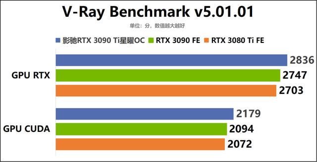 影驰 gt7302g 显卡：入门级用户的理想选择，多方面解析其性能优势  第9张