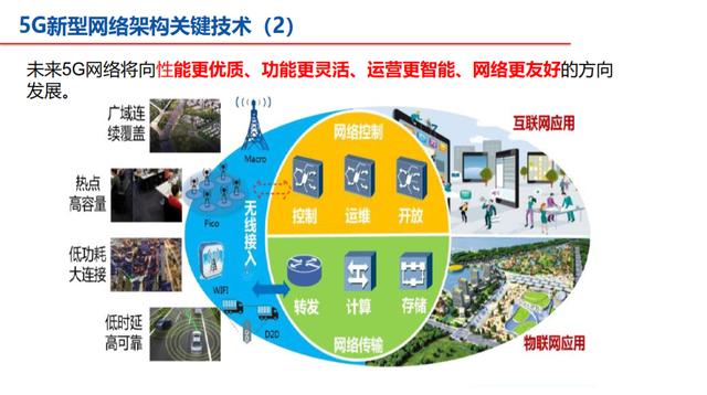 5G 与 4G 网络架构差异显著，5G 微基站技术带来革命性提升  第6张