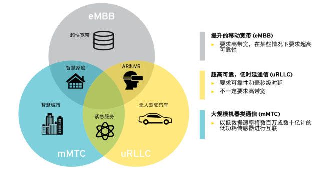 5G 与 4G 网络架构差异显著，5G 微基站技术带来革命性提升  第7张