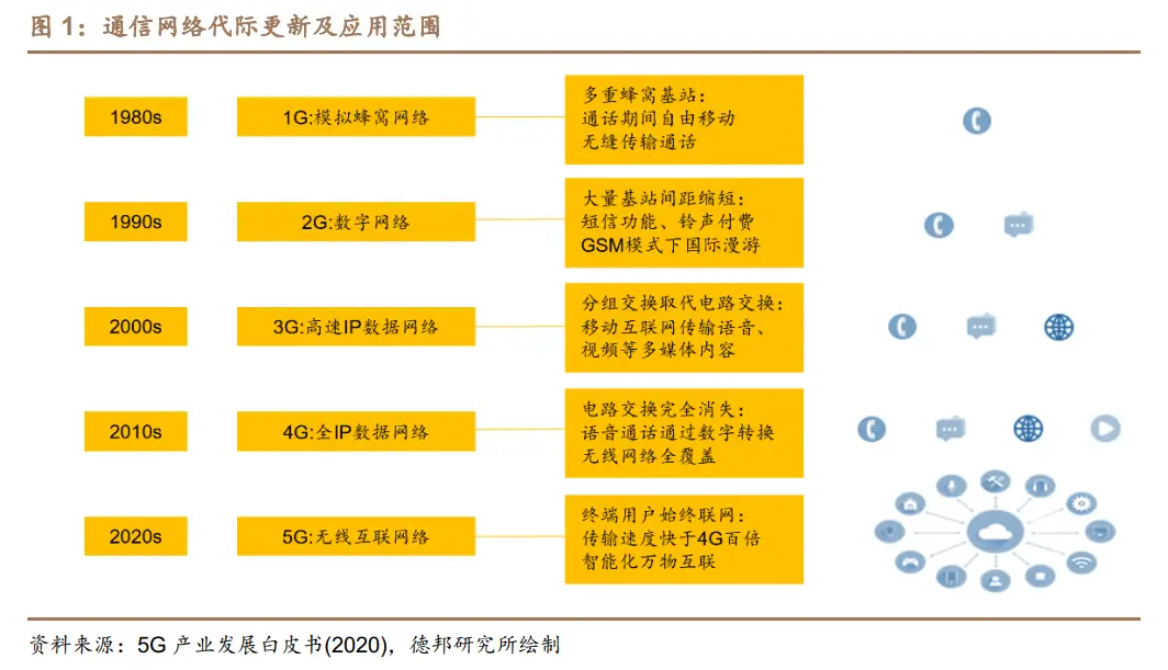 5G 与 4G 网络架构差异显著，5G 微基站技术带来革命性提升  第8张