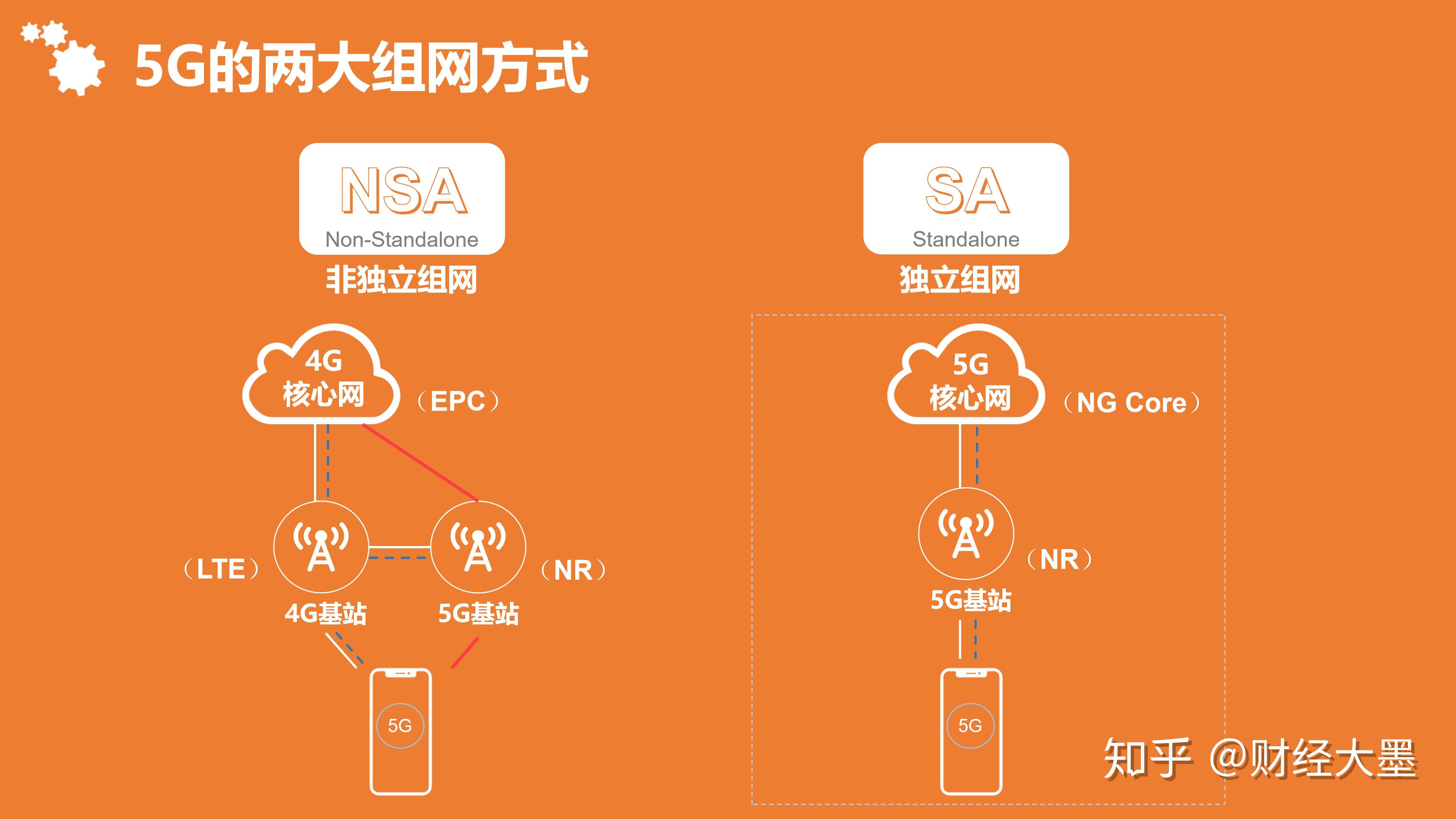 5G 与 4G 网络架构差异显著，5G 微基站技术带来革命性提升  第9张