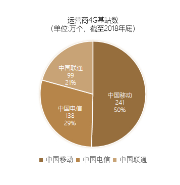 联通 4G 卡用户如何实现接入 5G 网络？这些条件需满足  第6张