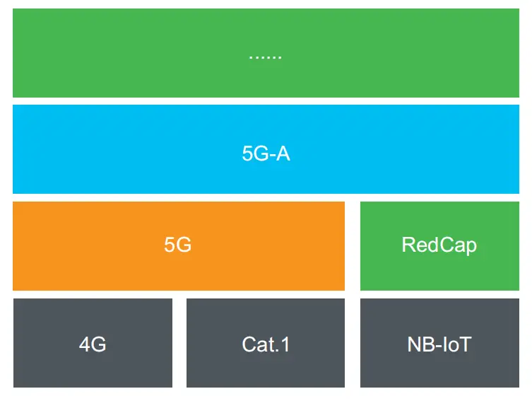 5G 网络为何会退化为 4G？手机设置、机型及网络组件等因素解析  第7张