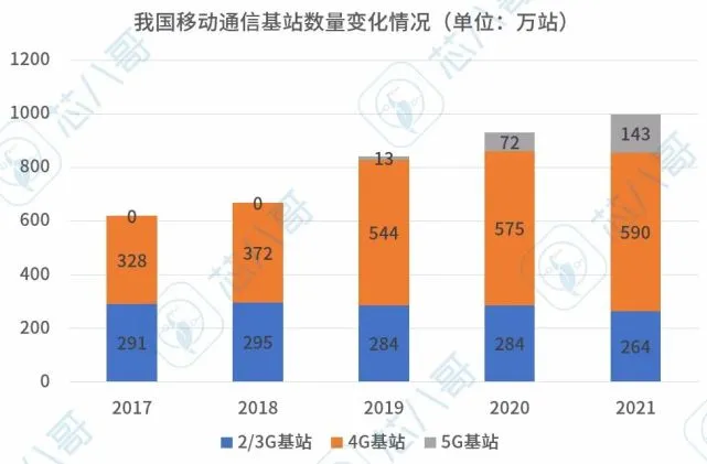 4G 与 5G：网络速度、覆盖范围及普及难题解析  第8张