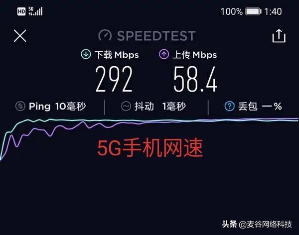 电信网络中 5G 信号突然降级成 4G 的原因分析及解决措施  第8张