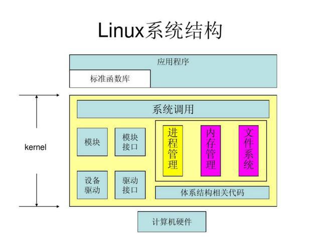 安卓系统：基于 Linux 内核的强大操作系统  第3张