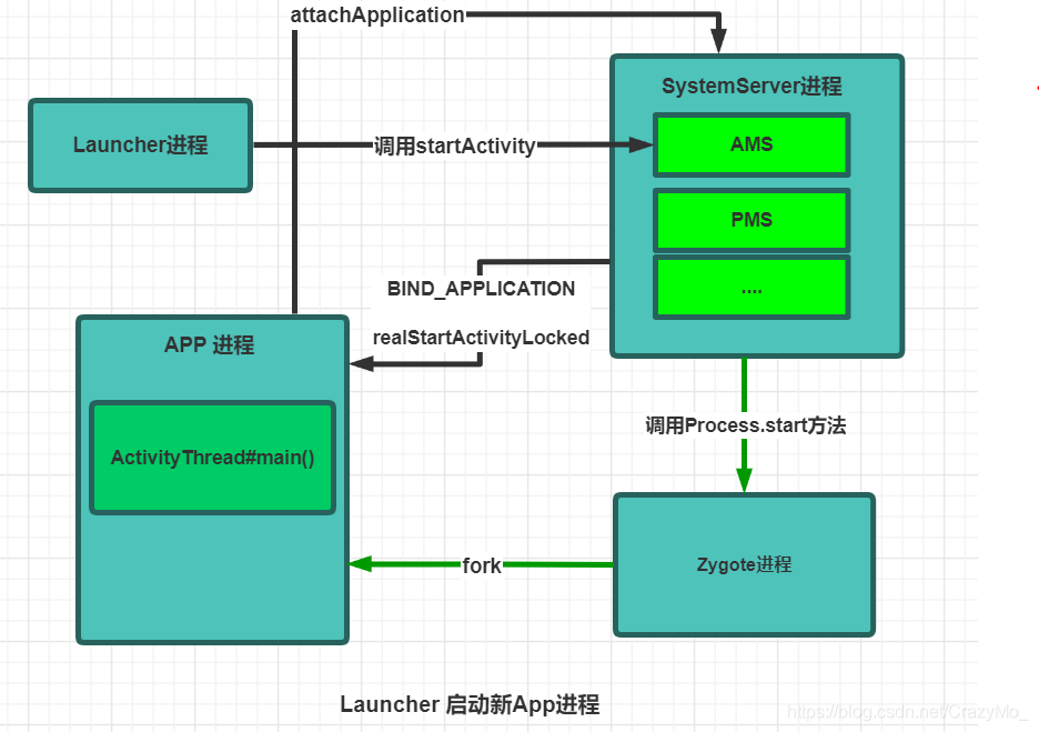 安卓系统：基于 Linux 内核的强大操作系统  第5张