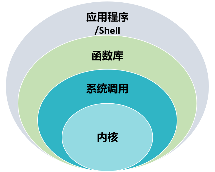 安卓系统：基于 Linux 内核的强大操作系统  第7张