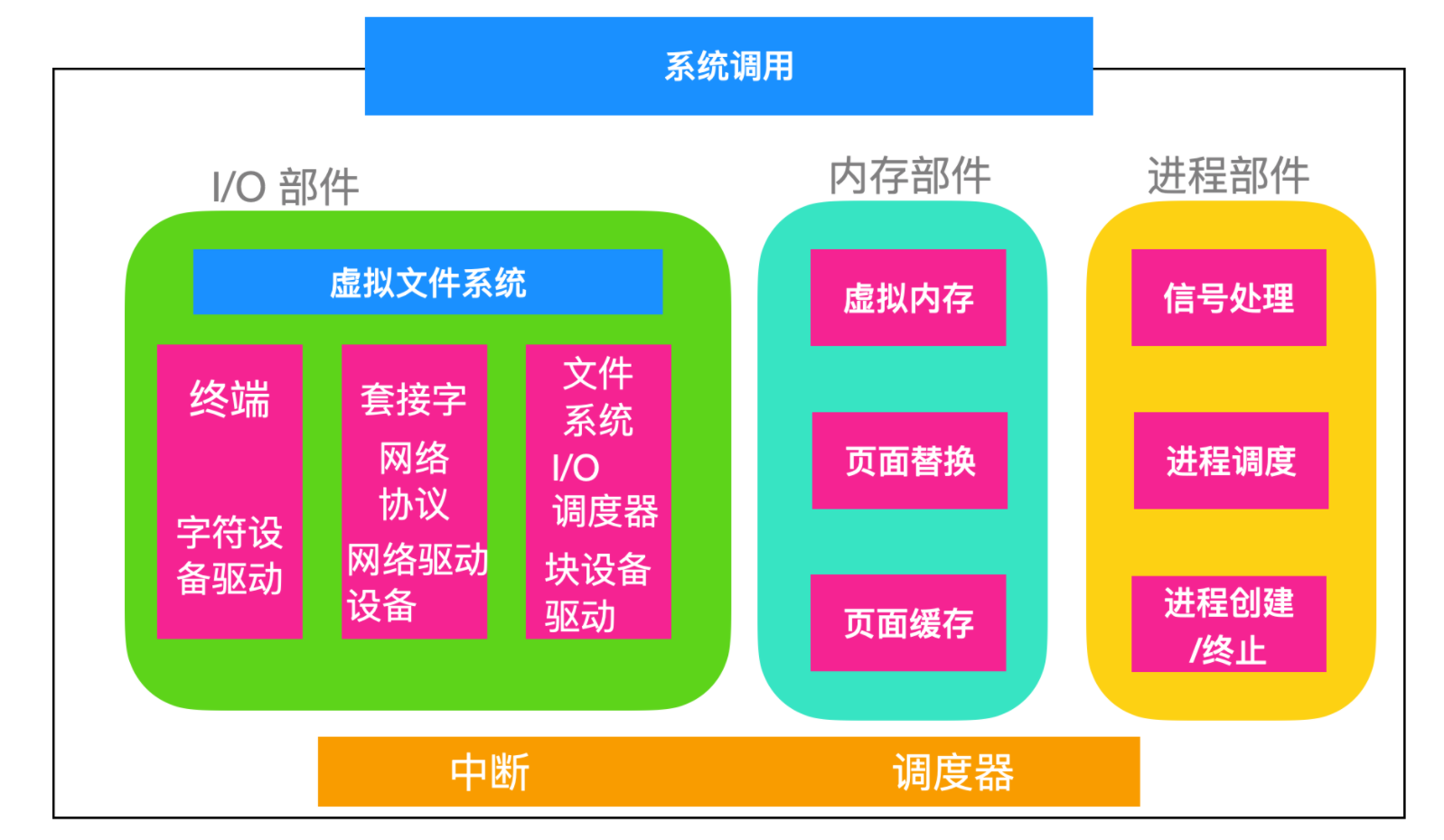 安卓系统：基于 Linux 内核的强大操作系统  第9张