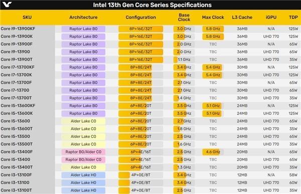 UHD770 与 GT730：集成显卡与独立显卡的全面对比分析