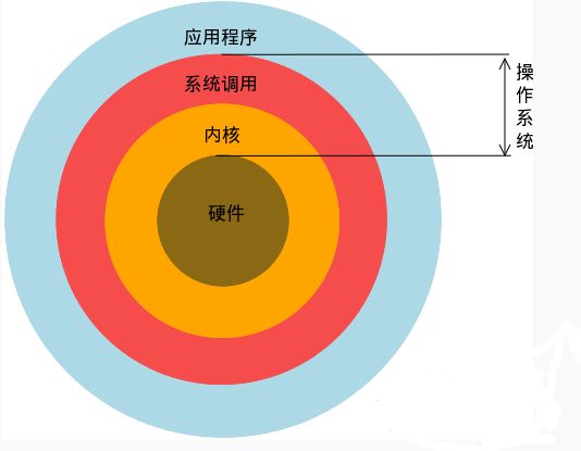 从鸿蒙系统切换回安卓系统：操作虽不复杂，但需注意数据备份  第2张